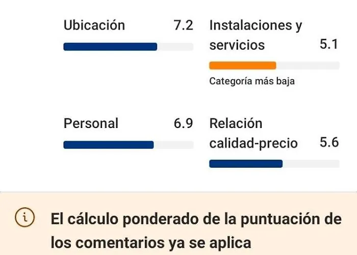Pension Suiza